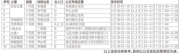 清明节10条扫墓专线 公交与地铁无缝对接