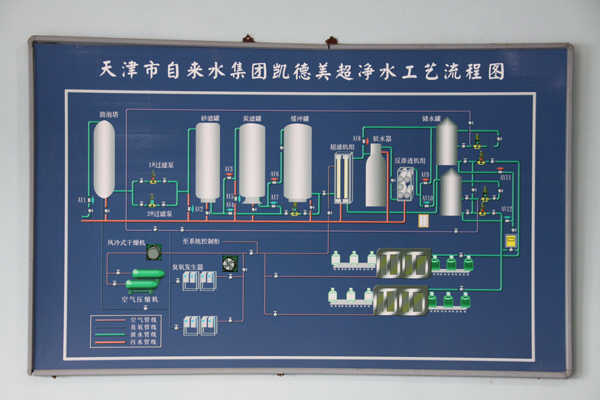 凯德美超净水工艺流程图
