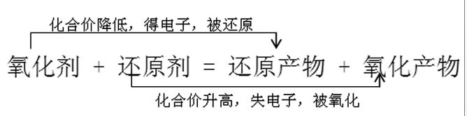 化学氧化还原反应