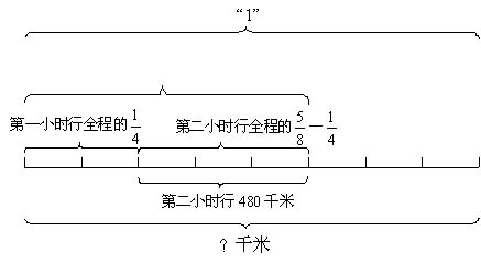 在分数应用题教学中培养学生的创造性思维